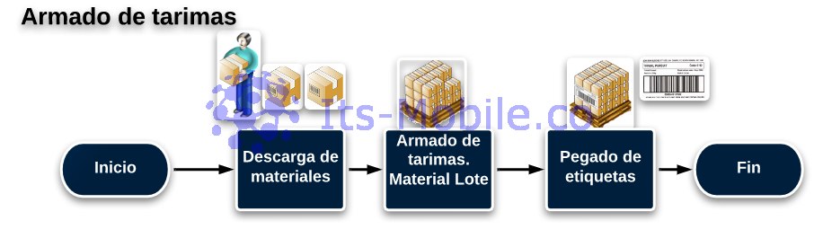 Operarios armando tarimas en el área de recepción