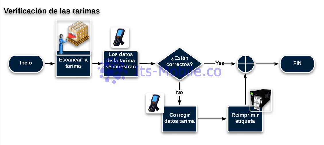 Verificación de tarimas con una terminal portátil