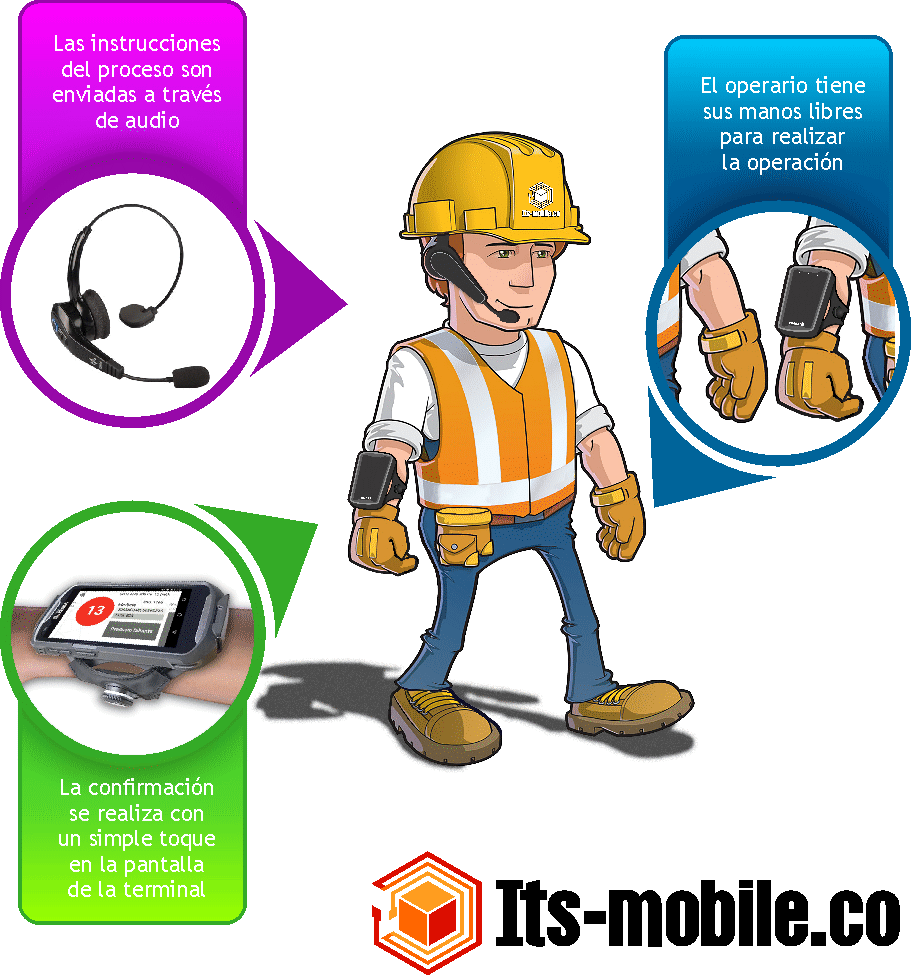 Animación de operario realizando picking por voz rápidamente